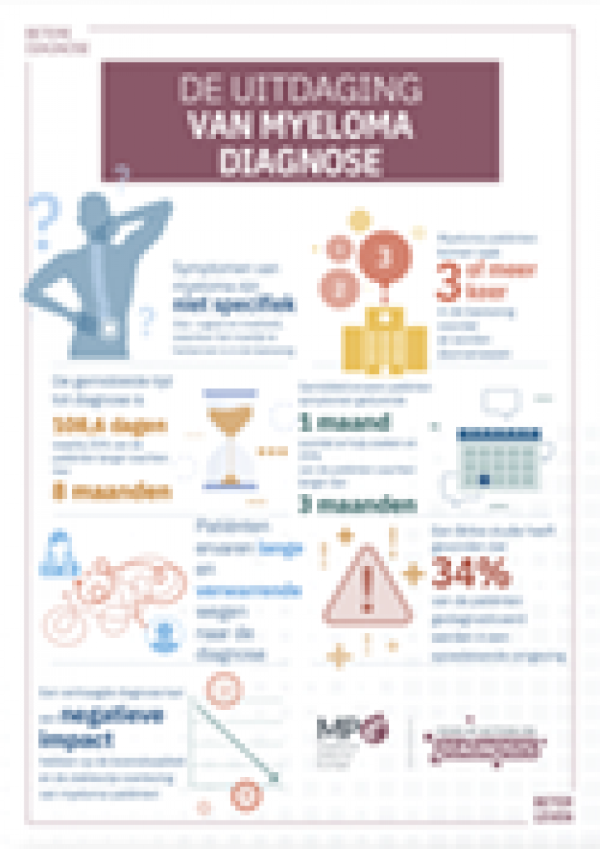 MPE_Symptom_Combined-Infographic-v1_NL_Dutch 125X177.png