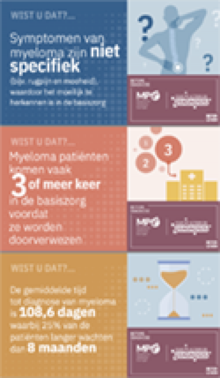 MPE_Symptom_Individual-Infographics-v1_NL_Dutch 125X214.png