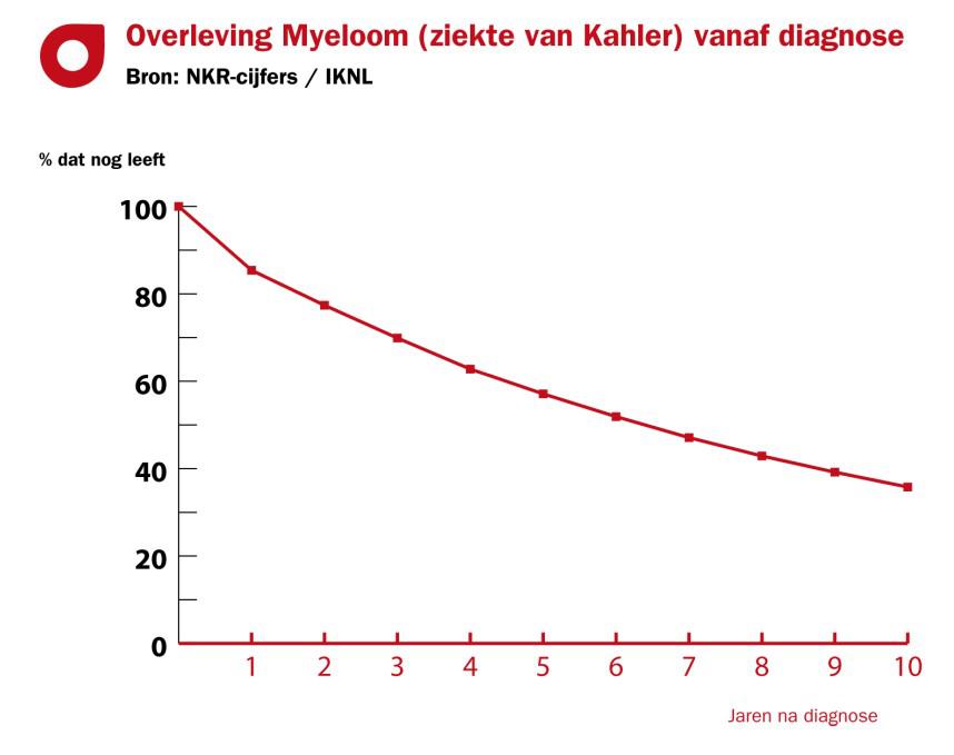 Vooruitzichten | Nieuwe ontwikkelingen